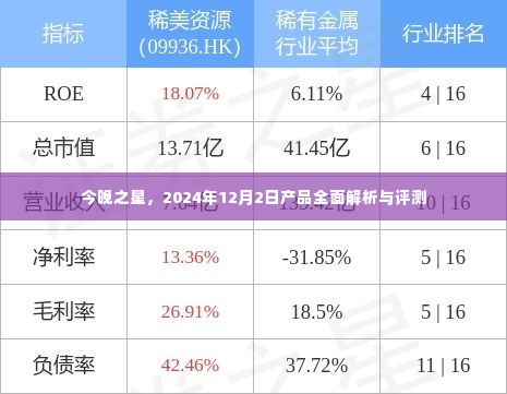 今晚之星，全面解析与评测，2024年新品一览