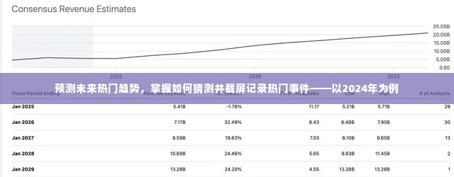 掌握未来热门趋势预测技巧，如何猜测并截屏记录热门事件（以2024年为例）