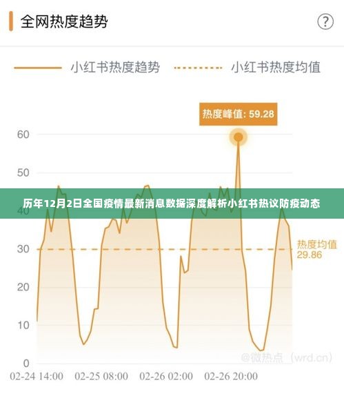 历年12月2日全国疫情最新消息深度解析与小红书防疫动态热议摘要