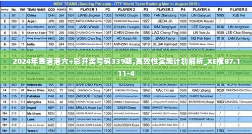 2024年香港港六+彩开奖号码339期,高效性实施计划解析_XE版87.111-4