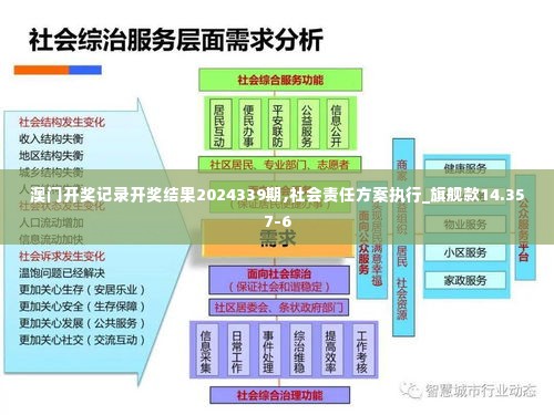 澳门开奖记录开奖结果2024339期,社会责任方案执行_旗舰款14.357-6