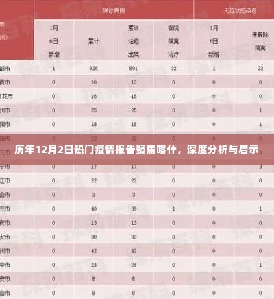 历年12月2日喀什疫情报告聚焦，深度分析与启示