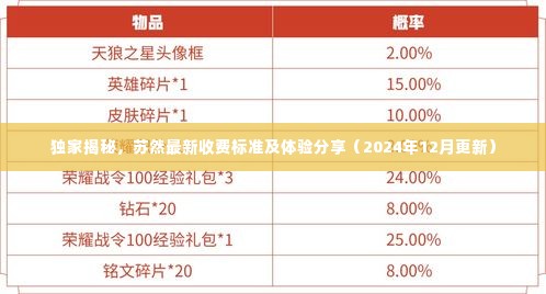 独家揭秘，苏然最新收费标准及体验分享（最新更新）