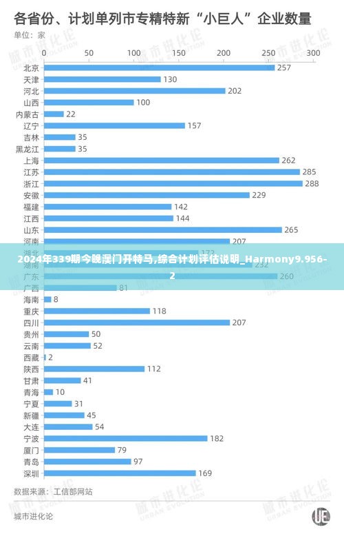 2024年339期今晚澳门开特马,综合计划评估说明_Harmony9.956-2