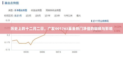 广发基金001763净值回顾与影响，十二月二日的历史观察