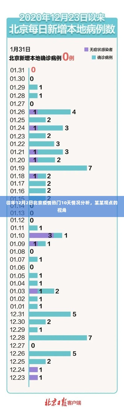 北京疫情热门分析，从某某视角看往年12月2日疫情动态与持续影响