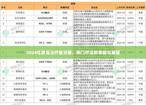 2024年肿瘤治疗新突破，热门疗法革新与展望