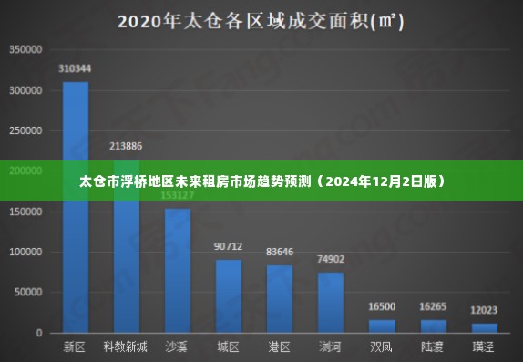 太仓浮桥地区未来租房市场趋势展望（2024年预测）