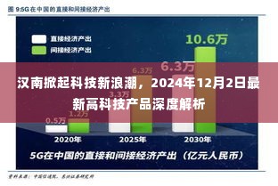 汉南科技新浪潮，最新高科技产品深度解析（2024年12月2日）