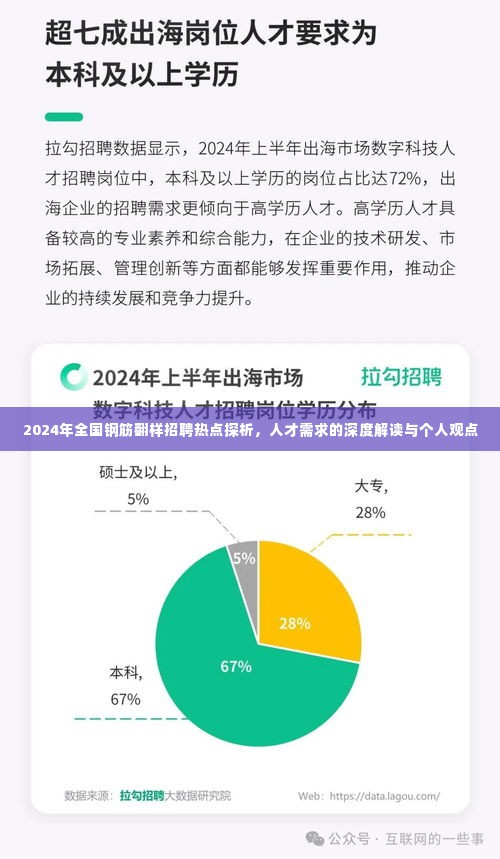 钢筋翻样人才招聘热点探析，人才需求深度解读与个人观点展望（附观点）