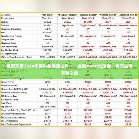 重磅来袭，全新Xeon处理器引领2024年度科技巅峰，革新生活之旅