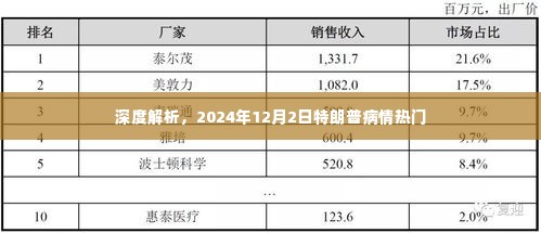 特朗普病情深度解析，聚焦2024年12月2日热点关注