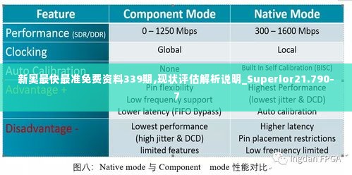 新奥最快最准免费资料339期,现状评估解析说明_Superior21.790-7