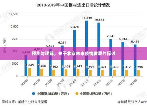 北京未来疫情发展预测与理解探讨