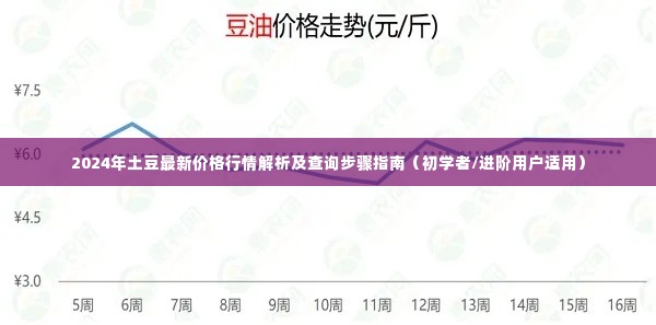 2024年土豆最新价格行情解析与查询步骤指南，适合初学者与进阶用户