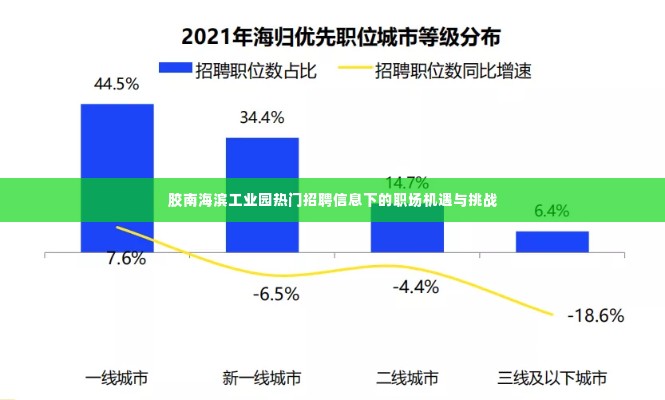 胶南海滨工业园职场机遇与挑战，热门招聘信息深度解析