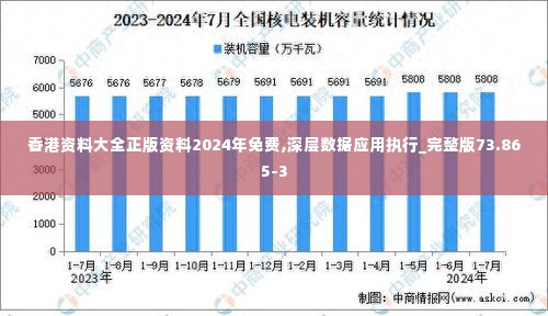 香港资料大全正版资料2024年免费,深层数据应用执行_完整版73.865-3