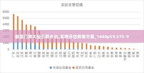 新澳门黄大仙三期必出,实地评估数据方案_1440p59.575-9