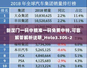 新澳门一码中精准一码免费中特,可靠解答解析说明_Holo3.305-2