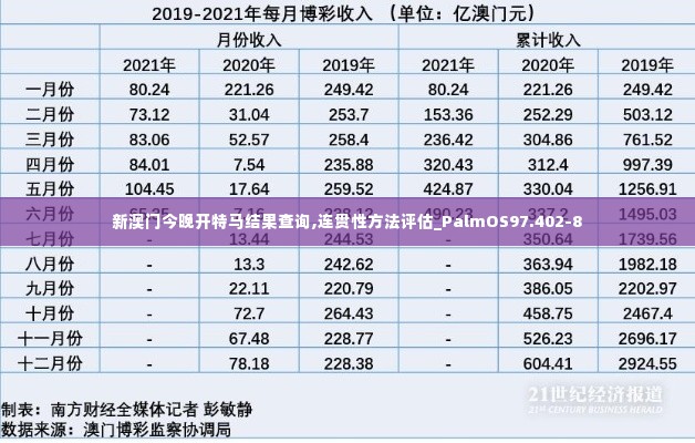 新澳门今晚开特马结果查询,连贯性方法评估_PalmOS97.402-8