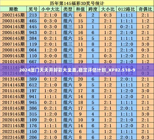 2024澳门天天开好彩大全蛊,稳定评估计划_XP82.510-9