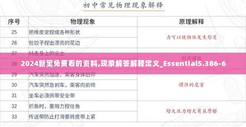 2024新奥免费看的资料,现象解答解释定义_Essential5.386-6