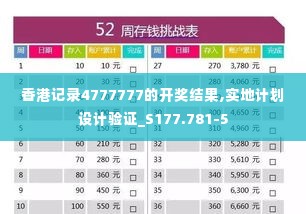 香港记录4777777的开奖结果,实地计划设计验证_S177.781-5