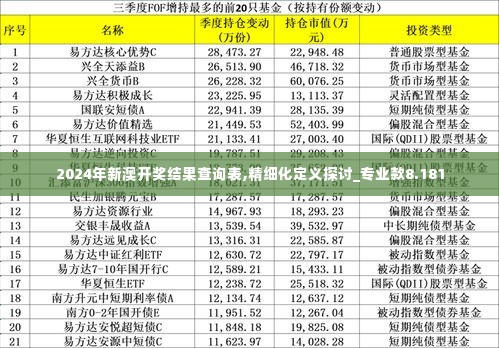 2024年新澳开奖结果查询表,精细化定义探讨_专业款8.181