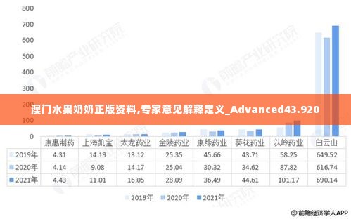 澳门水果奶奶正版资料,专家意见解释定义_Advanced43.920