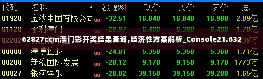 62827ccm澳门彩开奖结果查询,经济性方案解析_Console21.632