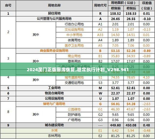 2024澳门正版图库恢复,稳定执行计划_V298.941