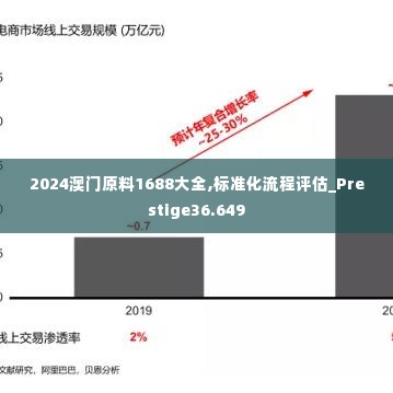 2024澳门原料1688大全,标准化流程评估_Prestige36.649