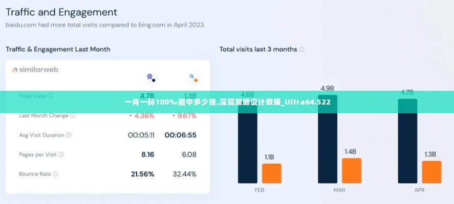 一肖一码100‰能中多少钱,深层策略设计数据_Ultra64.522