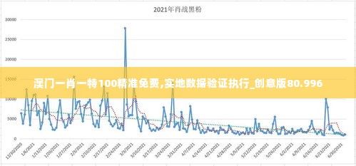 澳门一肖一特100精准免费,实地数据验证执行_创意版80.996