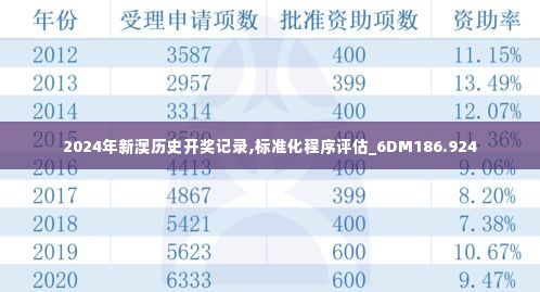 2024年新澳历史开奖记录,标准化程序评估_6DM186.924