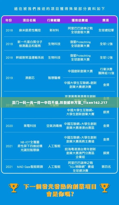 澳门一码一肖一待一中四不像,创新解析方案_Tizen162.217