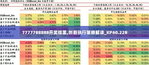 7777788888开奖结果,创新执行策略解读_KP60.228