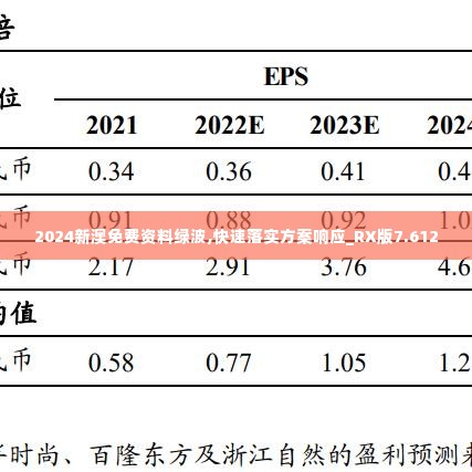 2024新澳免费资料绿波,快速落实方案响应_RX版7.612