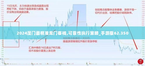 2024澳门最精准龙门客栈,可靠性执行策略_手游版62.350