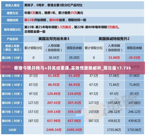 香港今晚开特马+开奖结果课,实效性策略解析_限定版17.735