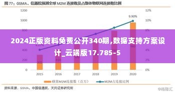 2024正版资料免费公开340期,数据支持方案设计_云端版17.785-5