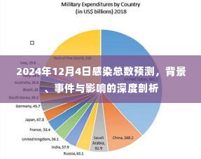 深度剖析，2024年12月4日感染总数预测及其背景、事件与影响