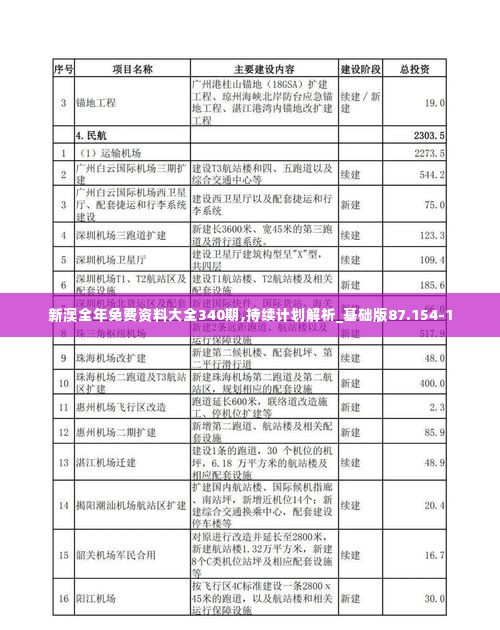 新澳全年免费资料大全340期,持续计划解析_基础版87.154-1