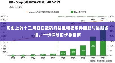 十二月四日数码科技里程碑事件回顾与最新资讯，详尽步骤指南