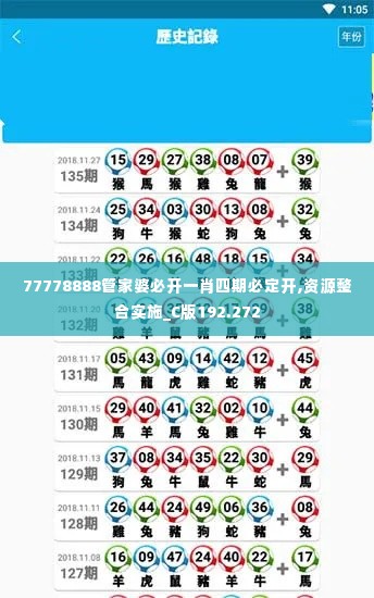 77778888管家婆必开一肖四期必定开,资源整合实施_C版192.272