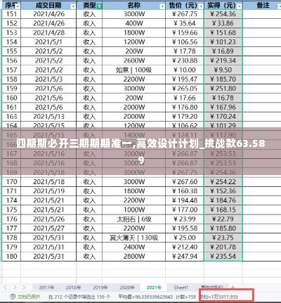 四期期必开三期期期准一,高效设计计划_挑战款63.589