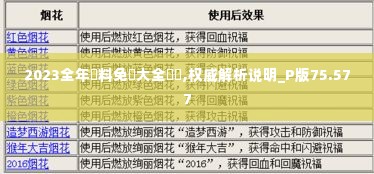 2023全年資料免費大全優勢,权威解析说明_P版75.577