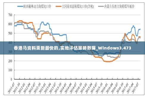 香港马资料更新最快的,实地评估策略数据_Windows3.473