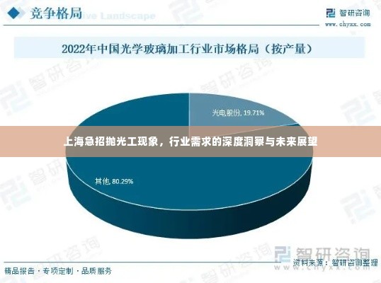 上海抛光工急招现象，深度解析行业需求与未来展望