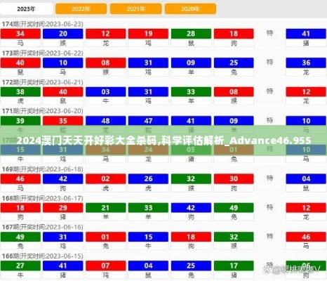 2024澳门天天开好彩大全杀码,科学评估解析_Advance46.955